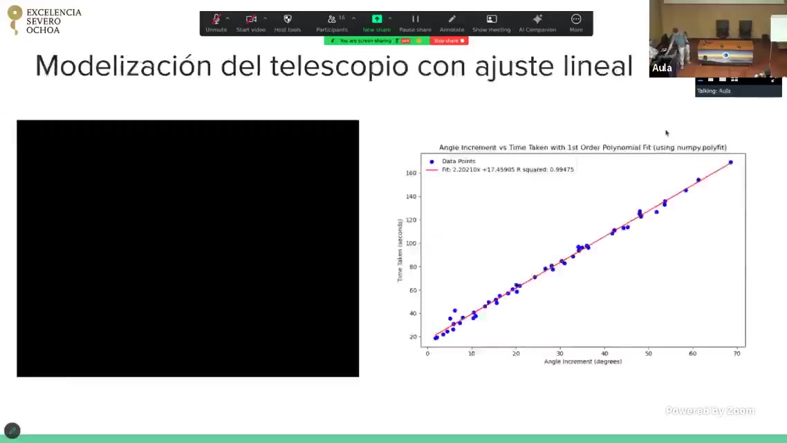 Linear motor model — R² = 0.994, used as a cold-start fallback