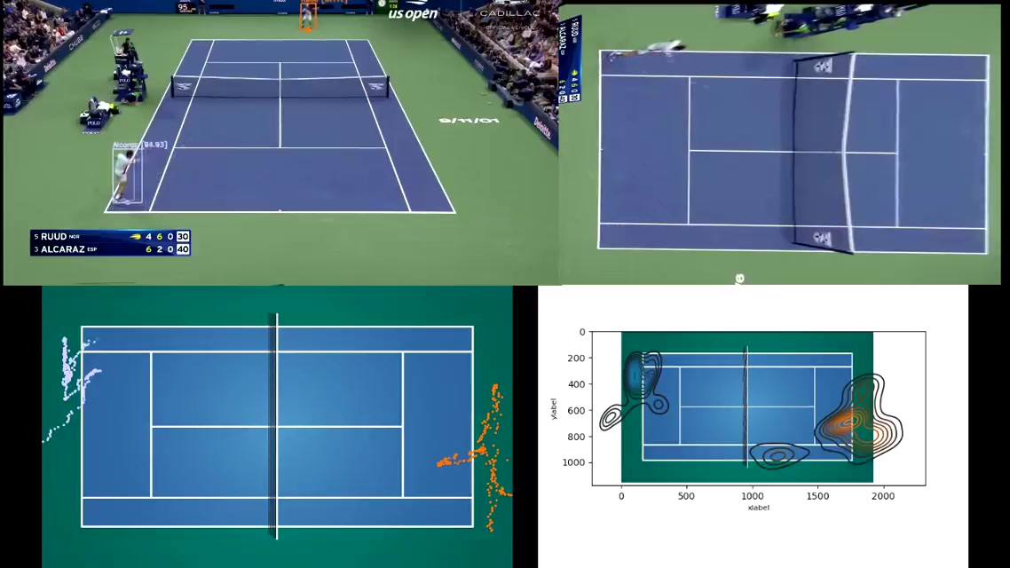 Tennis movement analysis